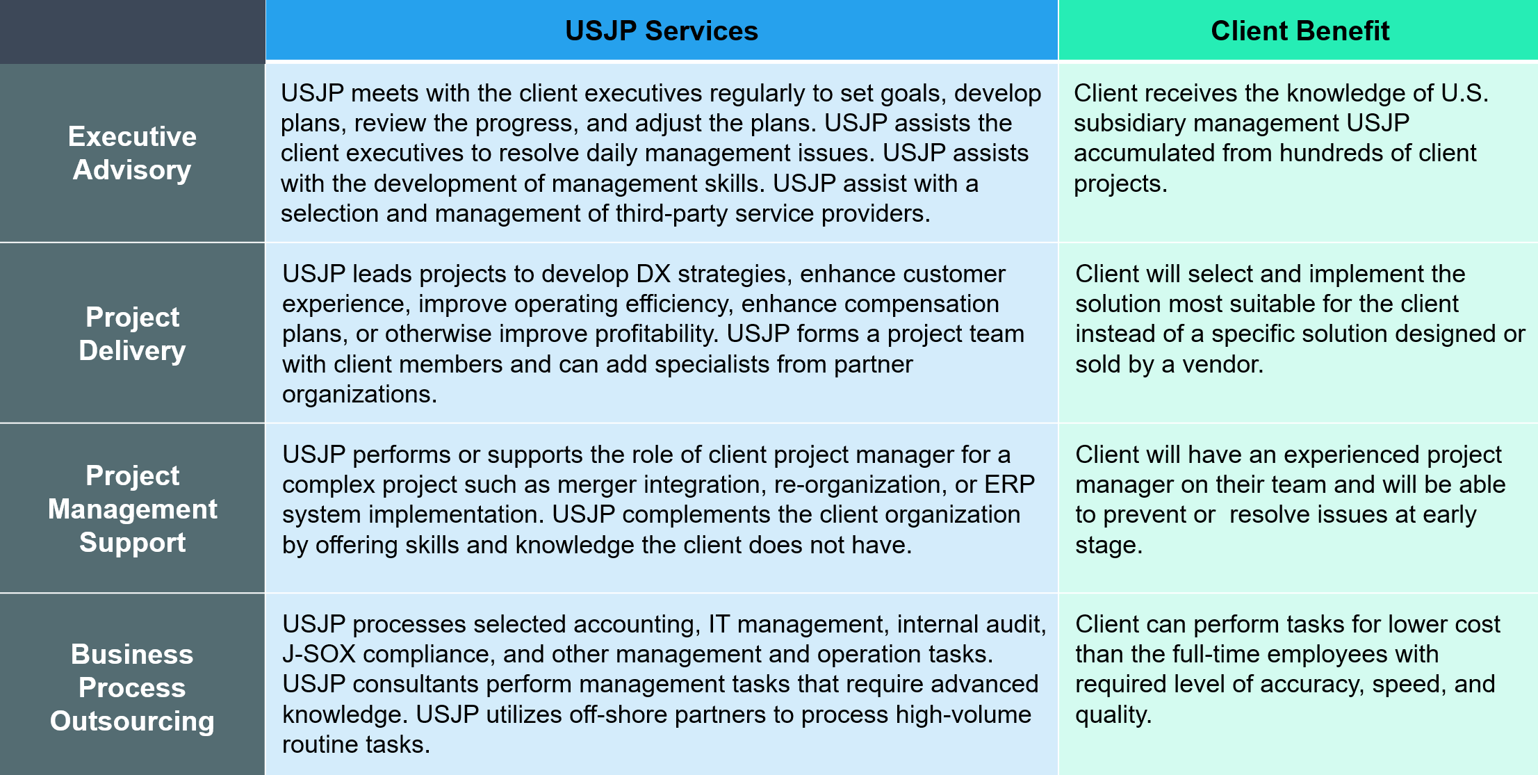 About USJP