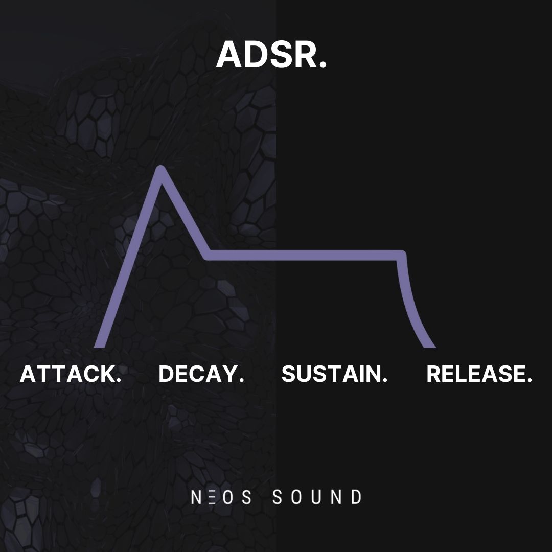 What is the ADSR? Neos Sound