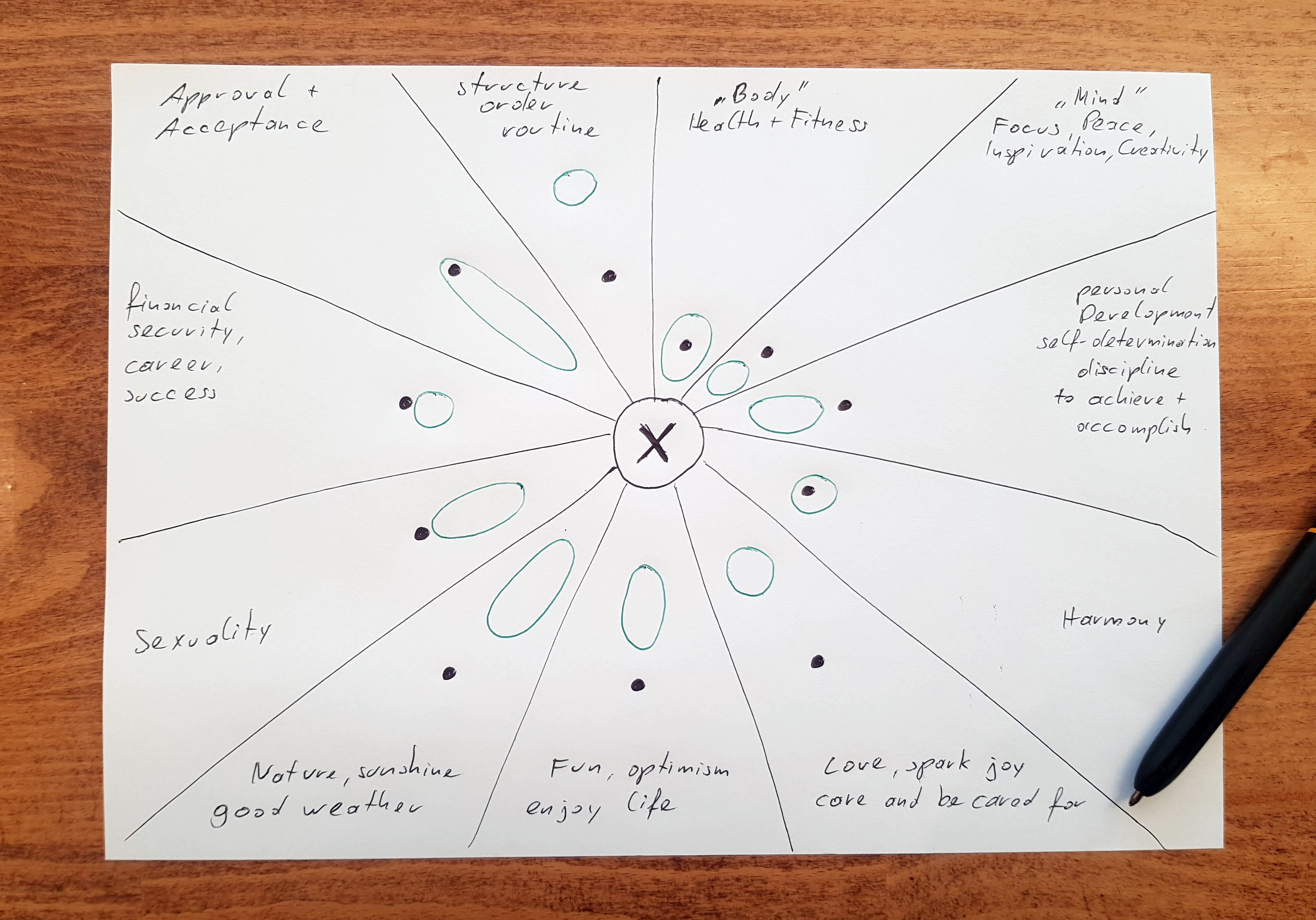 Creating A Target State Worksheet Example Blog Posts