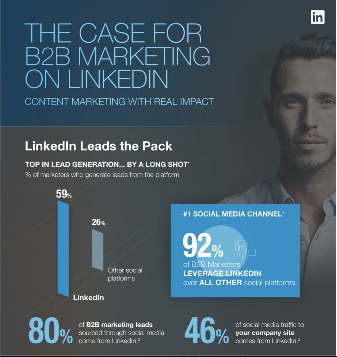 linkedin lead stats