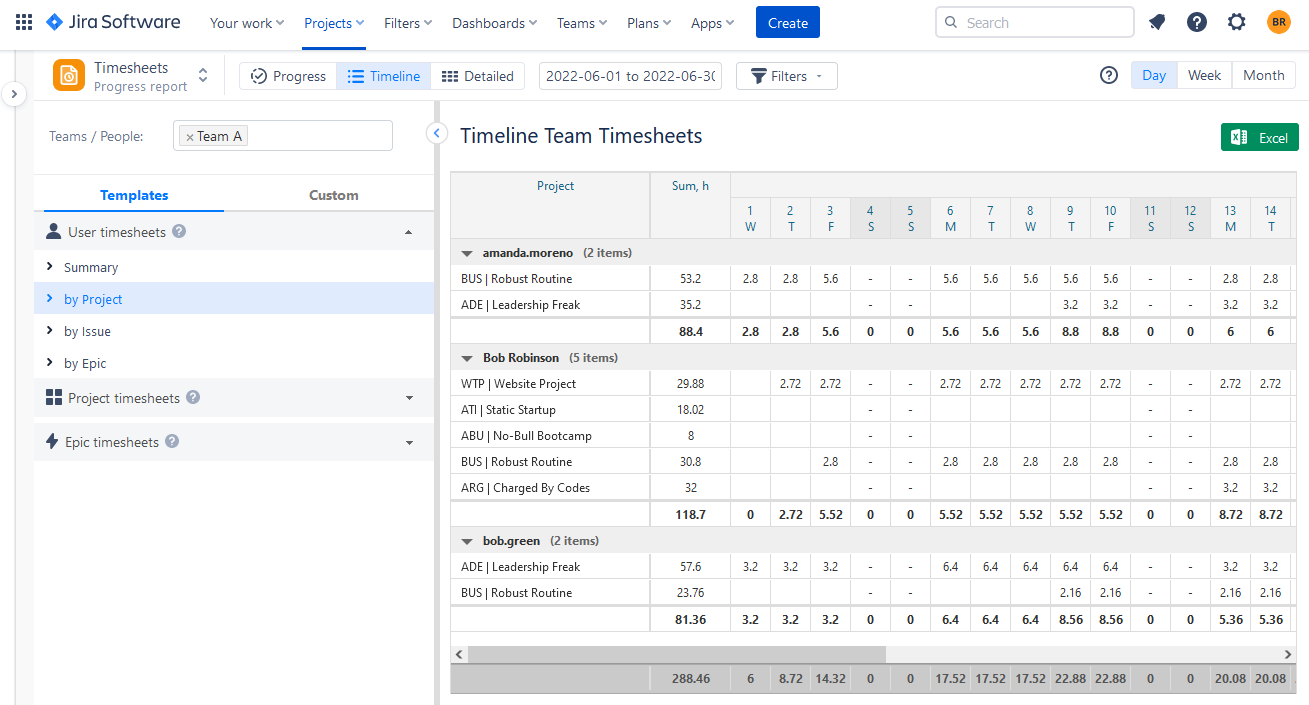 Jira Custom Reports A Full Guide For 2023 ActivityTimeline