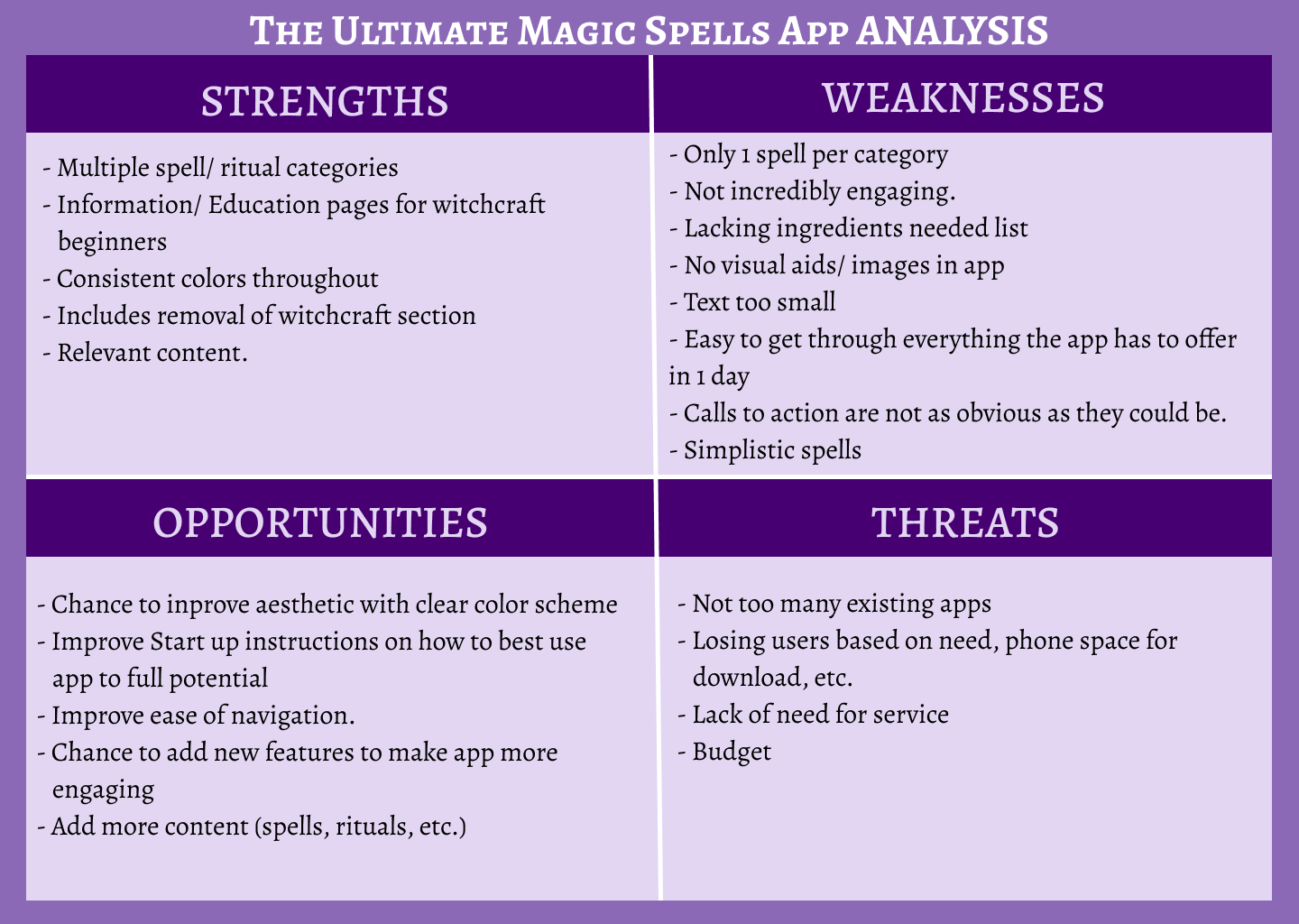 Ultimate Magic Spells App SWOT competitive analysis.