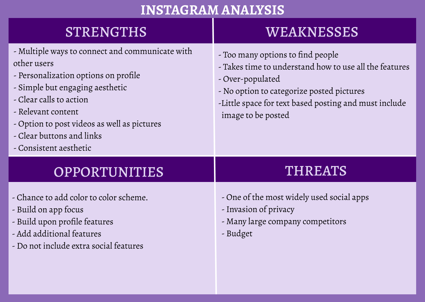 Instagram App SWOT competitive analysis.