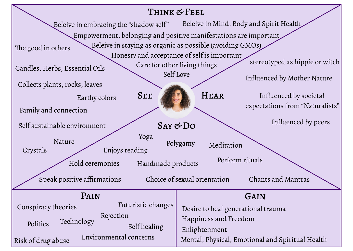 Empathy Map for Luna Persona