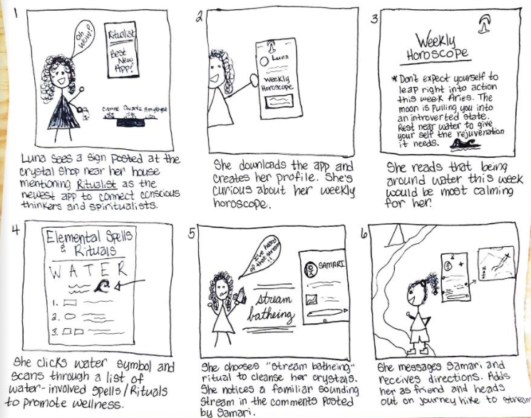 Hand drawn stick figure story board comic strip of Luna Persona
