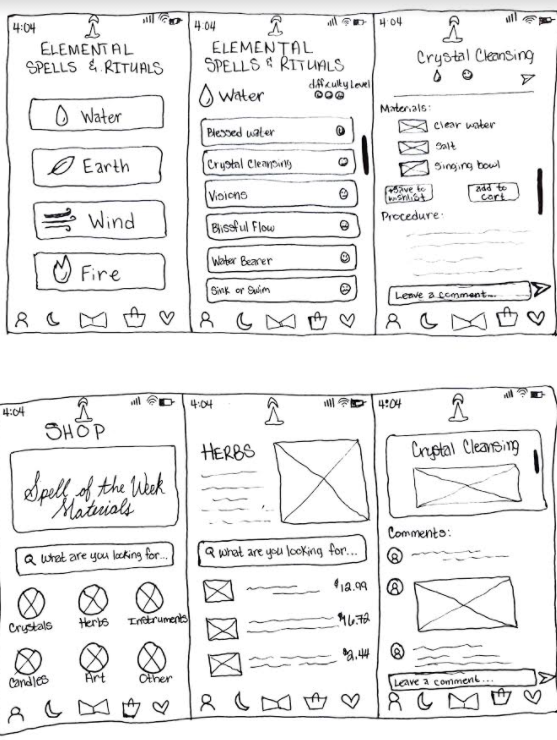 Hand drawn sketch of Ritualist app's wireframes