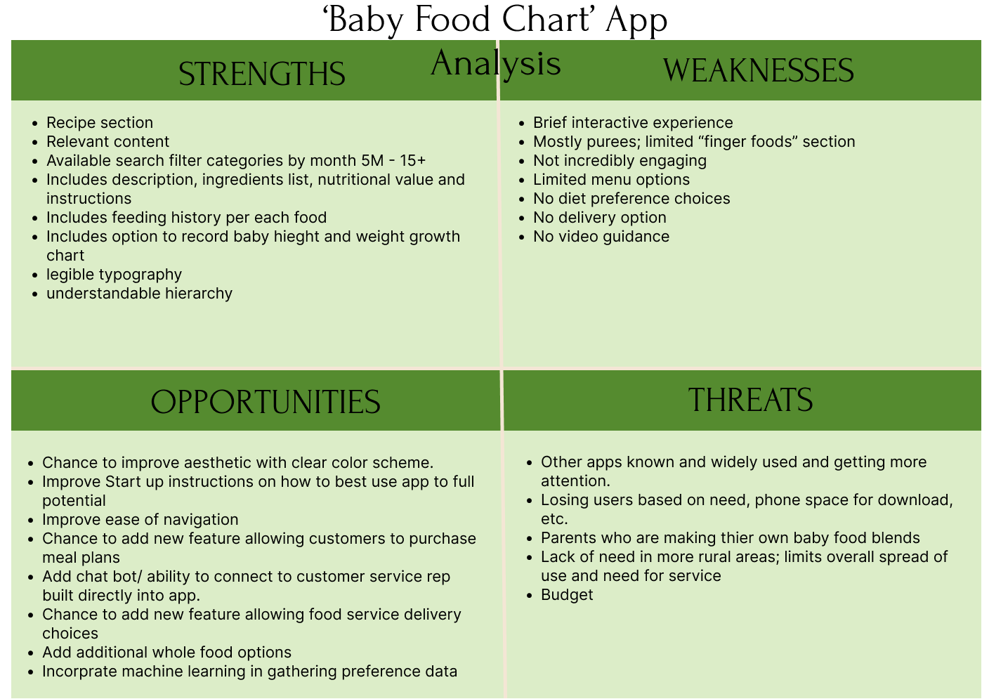 Baby food chart app competitive SWOT analysis