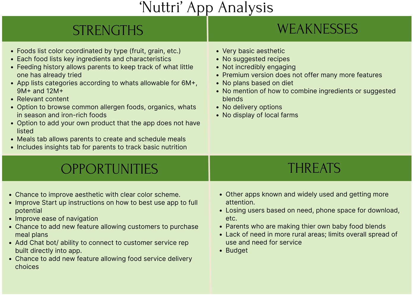 Nuttri app competitive SWOT analysis