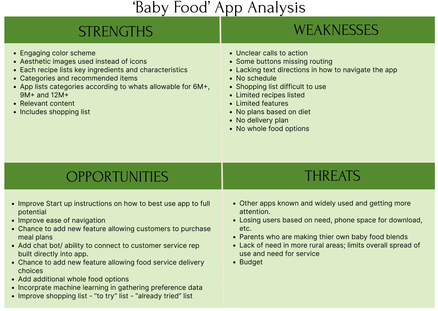 Baby Food app competitive SWOT analysis