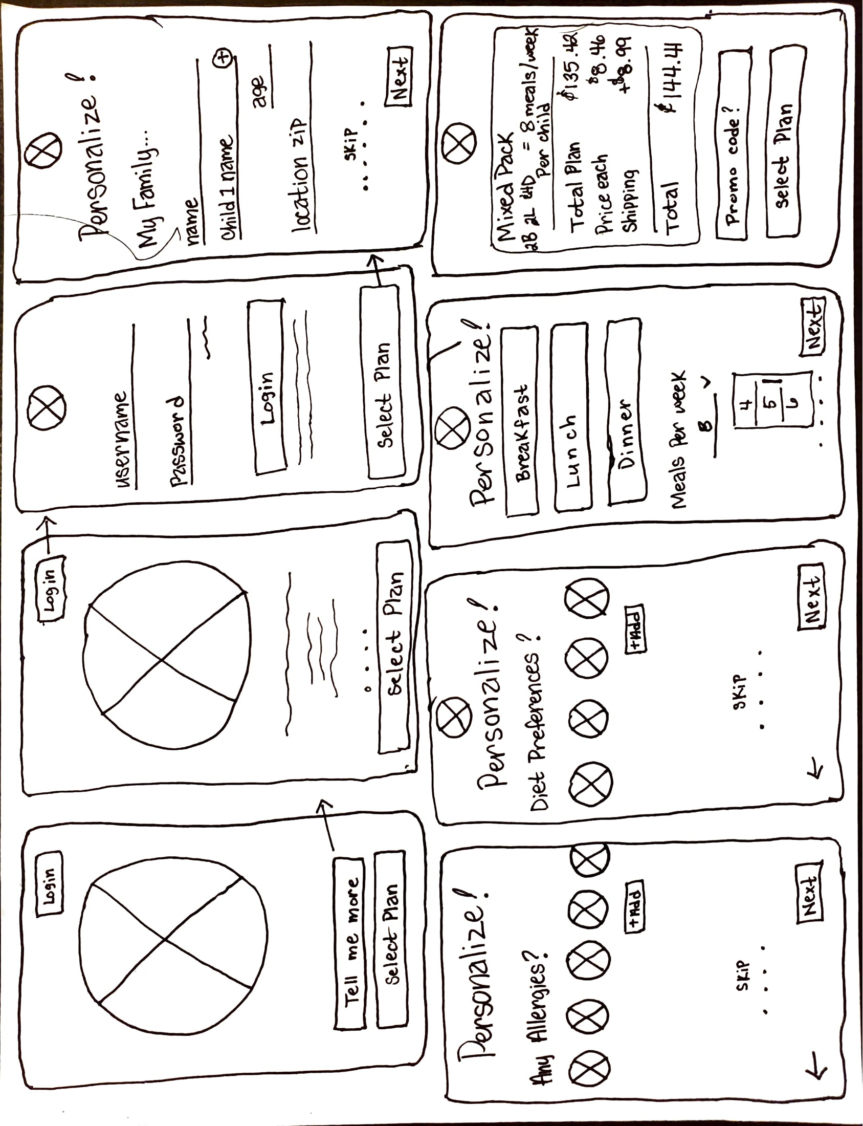 Nuttri Babe hand drawn sketches of wireframes.