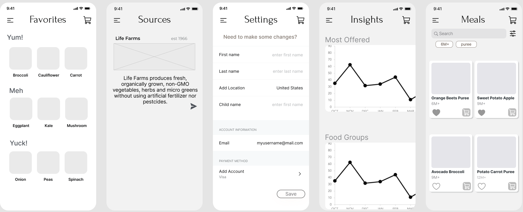 Greyscale wireframe screens for Nuttri Babe app.