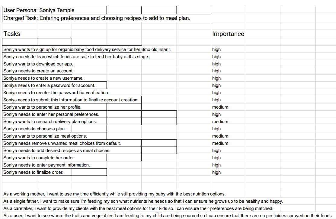 Soniya user story expanded and 4 other 1 sentence long alt user stories options.