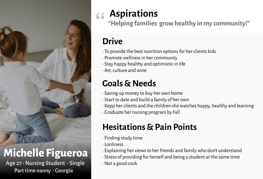 User Persona chart for Michelle with picture of young nanny playing on bed with school aged girl.