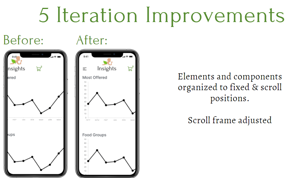 Before and after photo of iteration improvement, adding elements and components of Insights page into scroll frame.