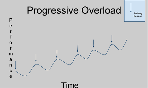 progressive-overload_large.png