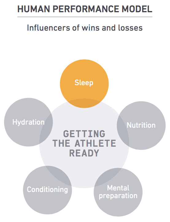 graphic-five-human-performance-influencers.png