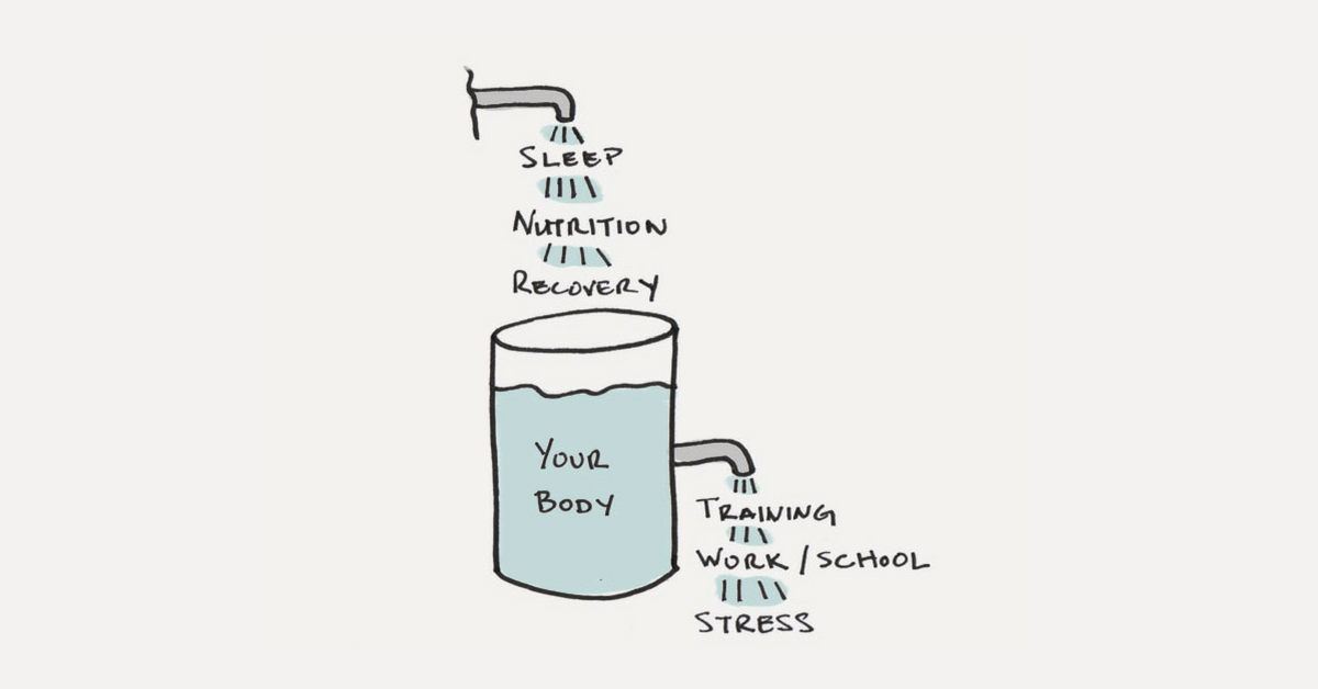 Diagram of Rock Climbing Recovery Cup