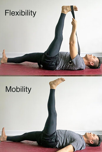 Rock Climbing Flexibility and Mobility Exercises