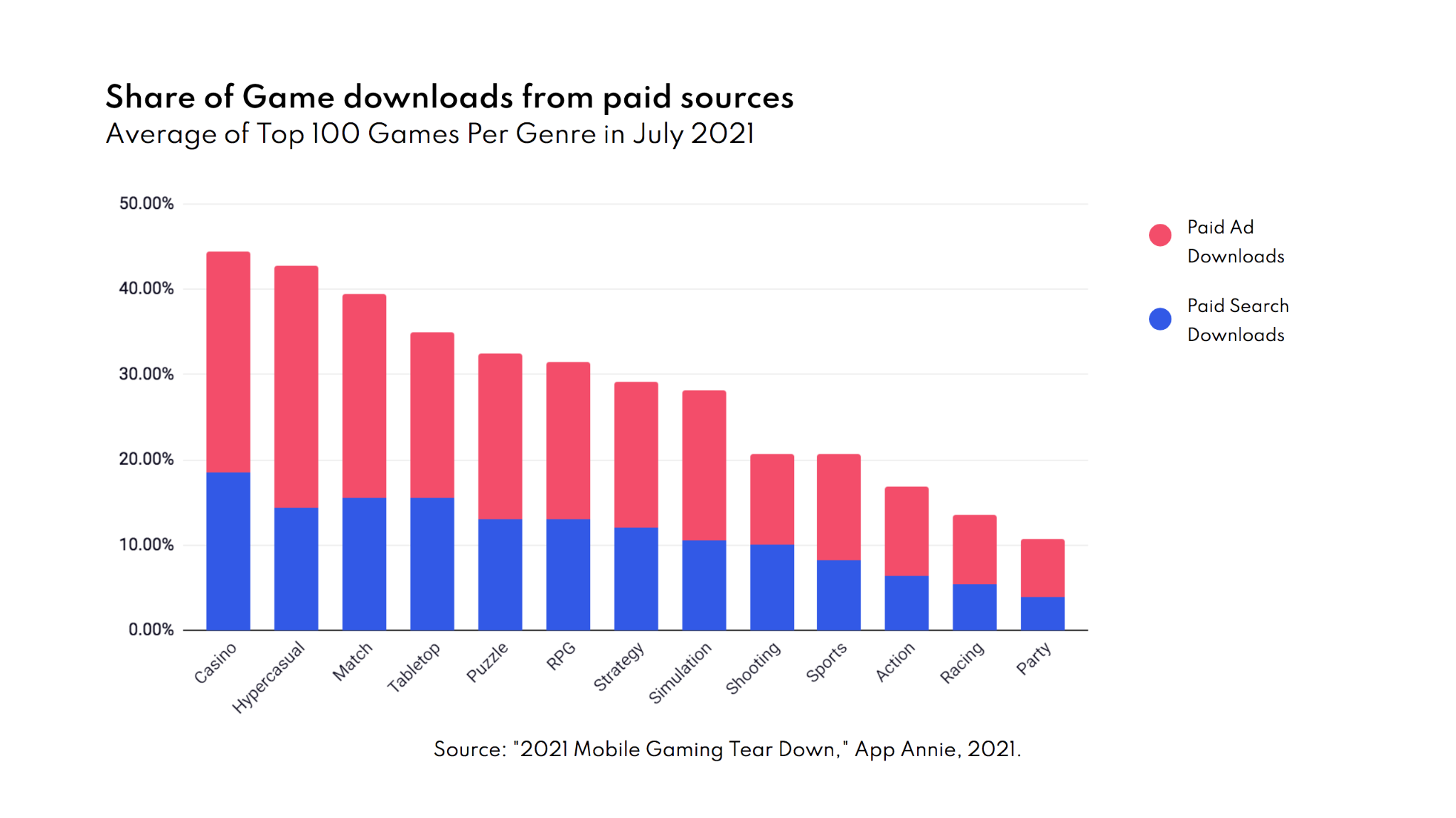 Jampp | Over 70% of mobile game users churn on Day 1, but it's okay