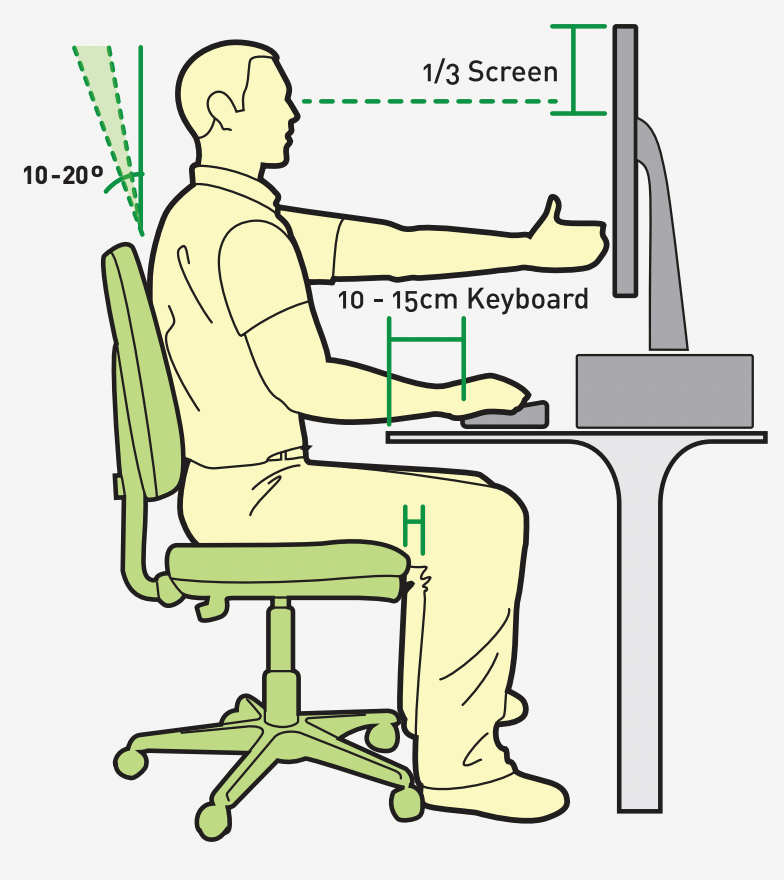 Diagram of person sitting at desk with measurements on optimal computer and chair heights.