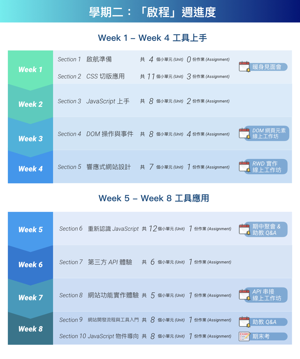 ALPHA Camp 全端網路開發學期二:啟程 課程大綱