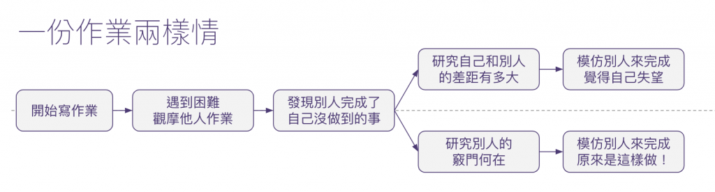 https://ithelp.ithome.com.tw/upload/images/20200922/20129237TE5kxKba8d.png