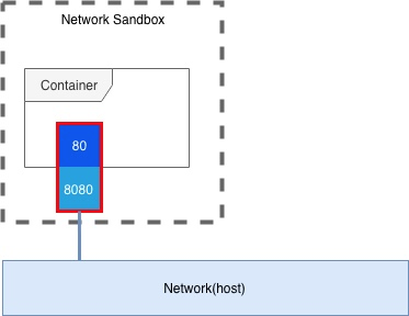 network