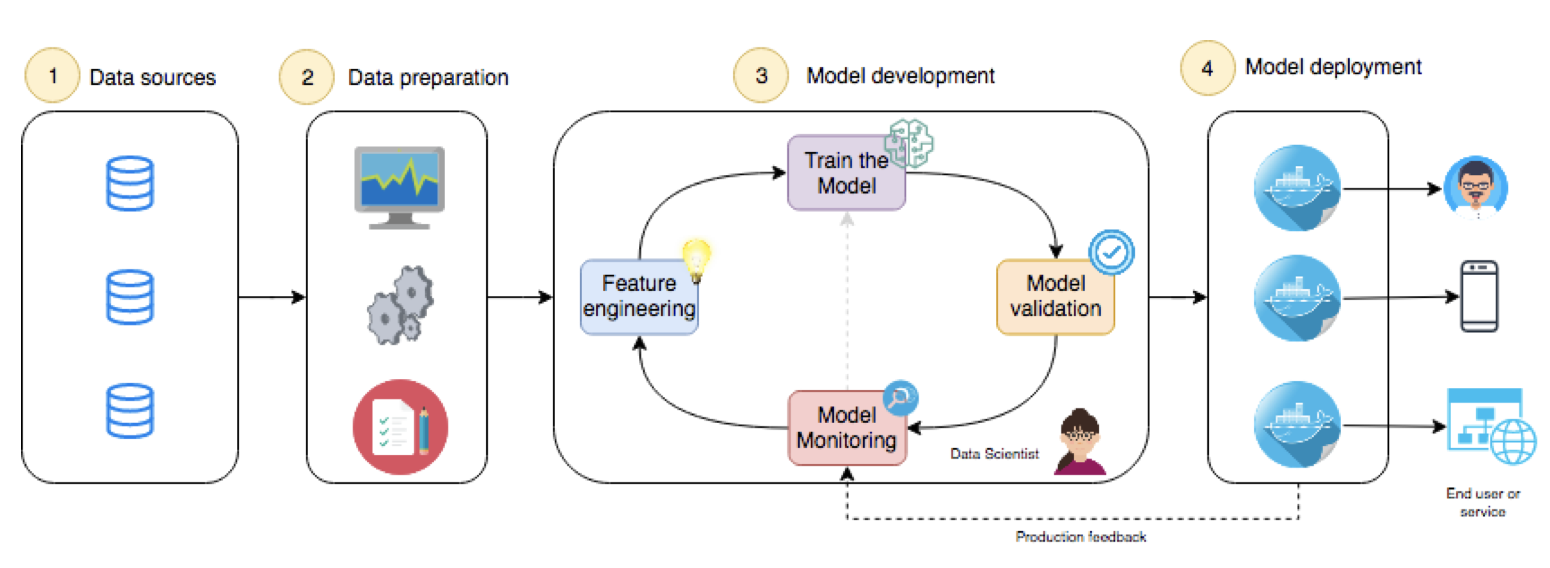 https://medium.com/ki-labs-engineering/feature-engineering-automation-and-evaluation-part-1-a34fb42e0bd4