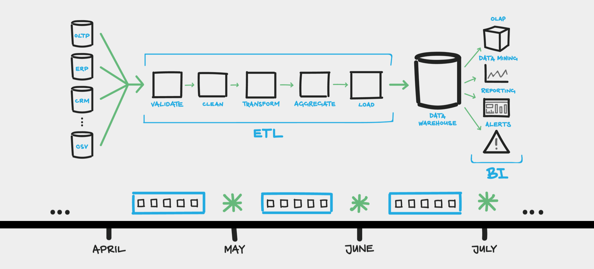 https://www.red-gate.com/simple-talk/sql/database-delivery/database-lifecycle-management-for-etl-systems/