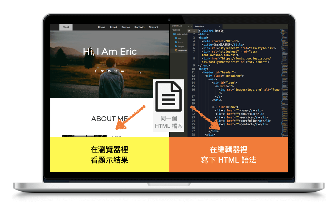 編輯器 html