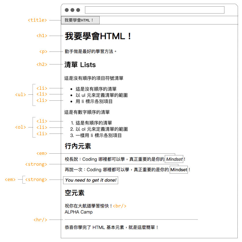 HTML elements