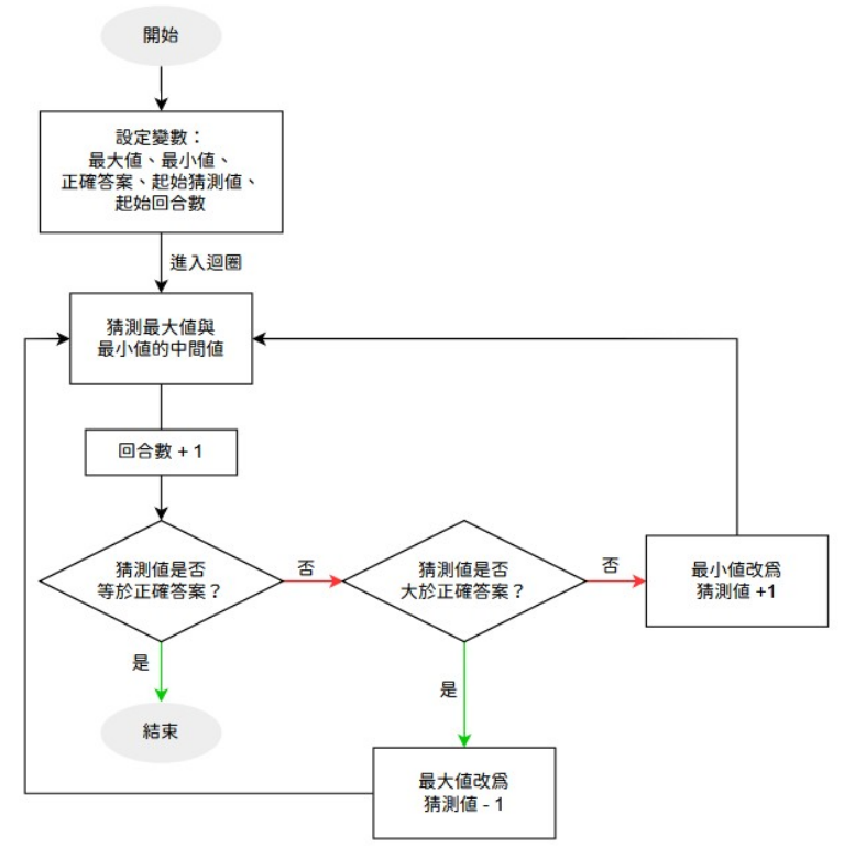 https://miro.medium.com/max/1400/0*qWwQ2BaGJSaGTdfT.png