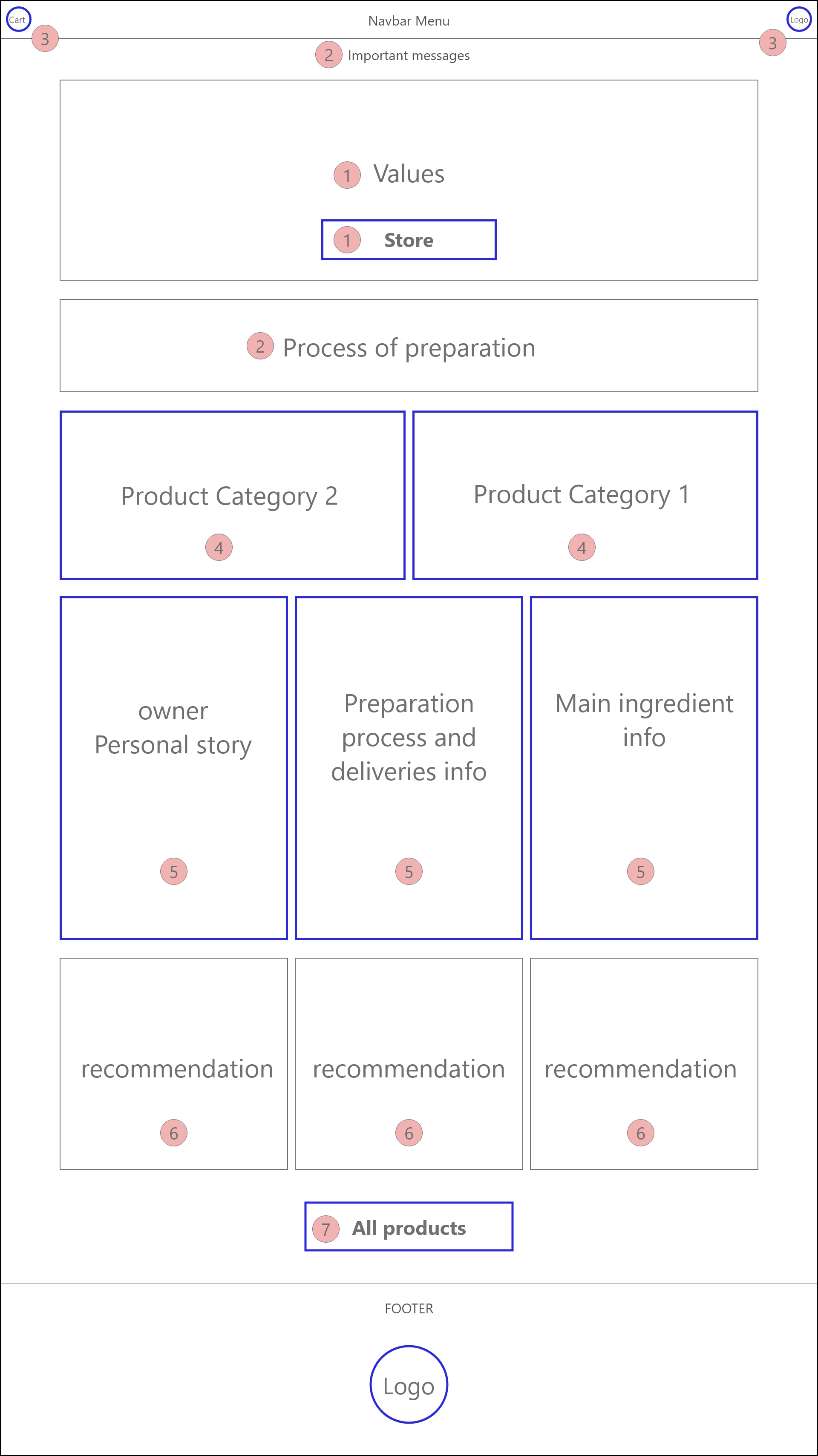 hierarchy home page