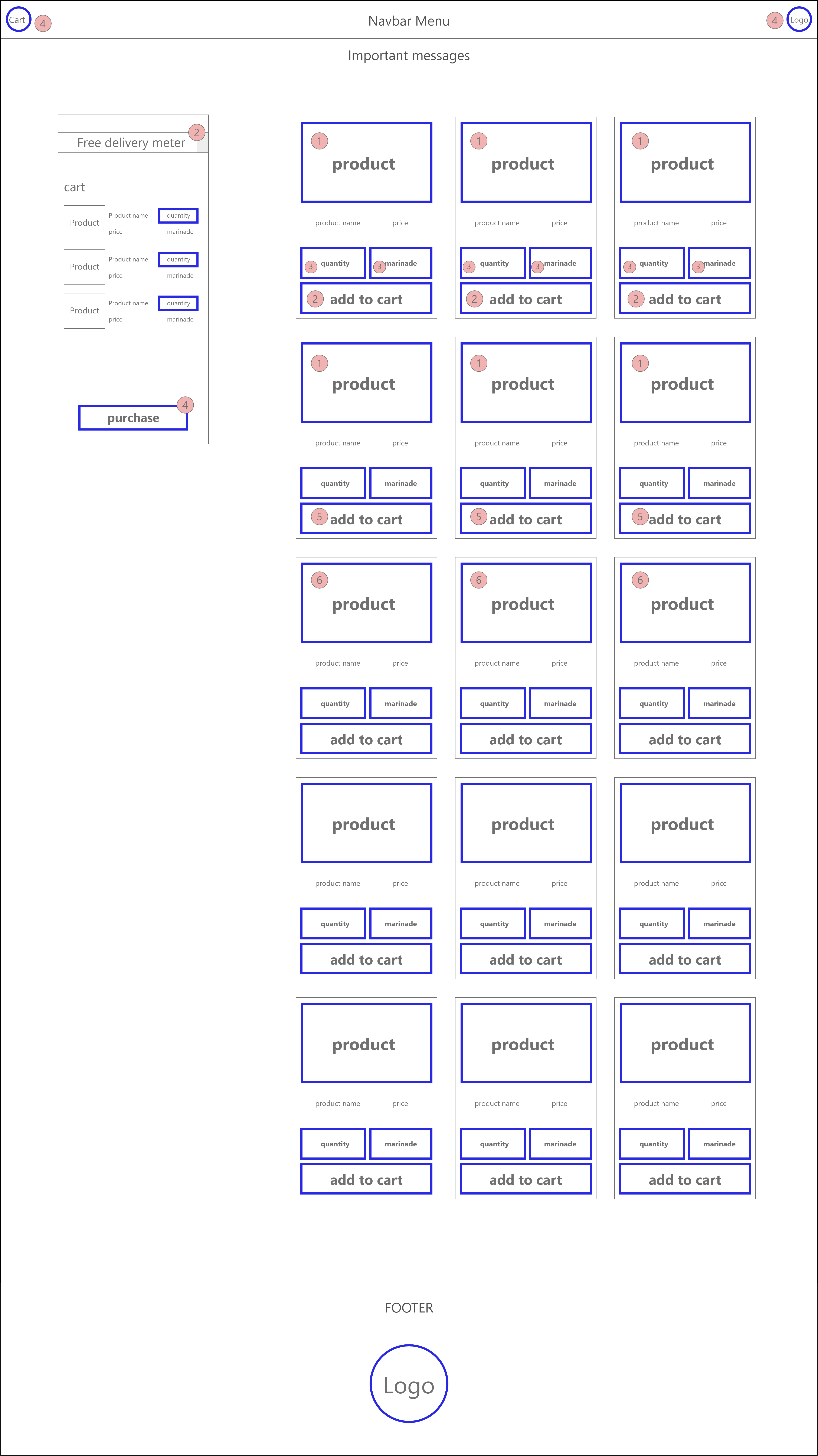 hierarchy shop