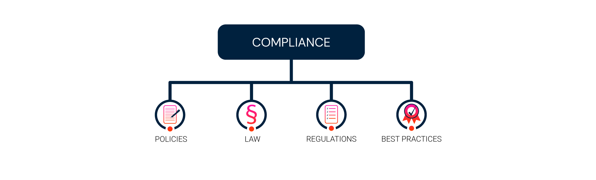 when to use a rule engine