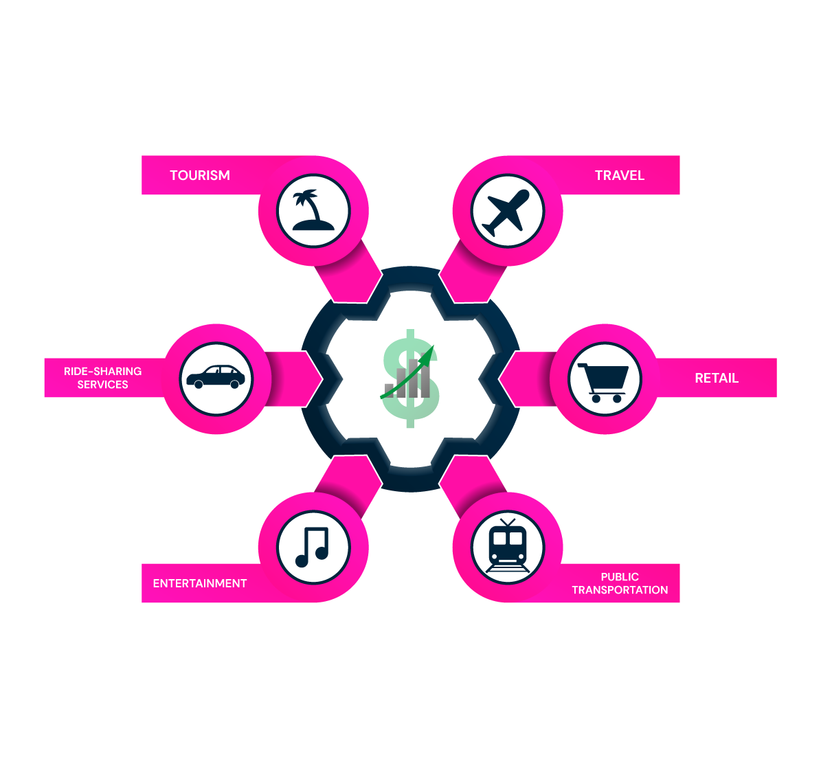 Dynamic Pricing Strategy