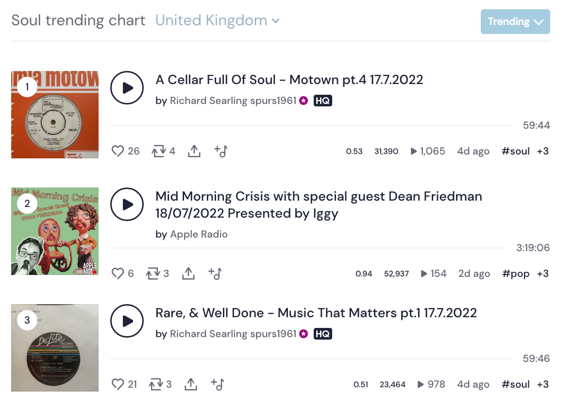 Mixcloud's Popular shows page according to genre