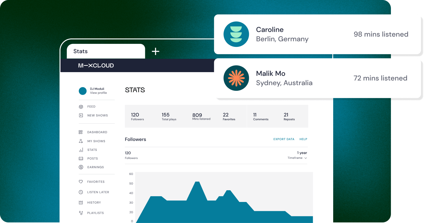 Mixcloud's Stats portal