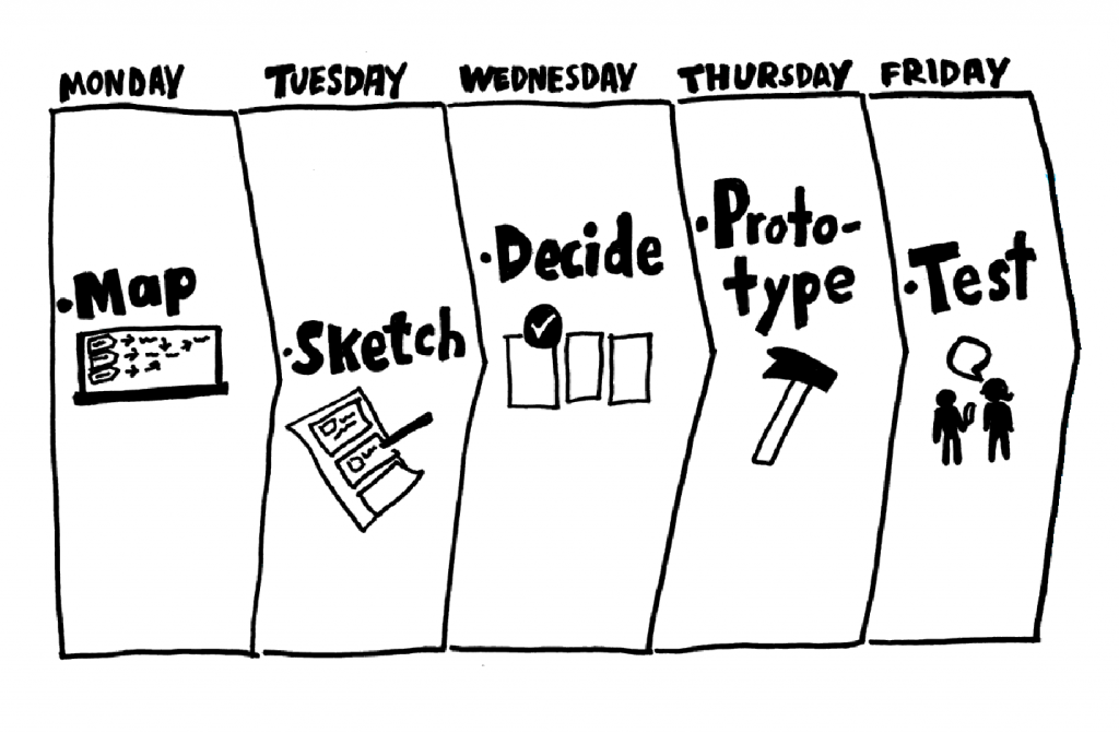 Design Sprint
