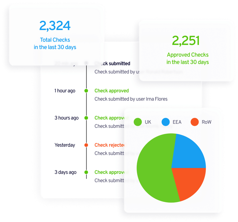 Is Intercheck Right For You Find Out Now - cm3b197
