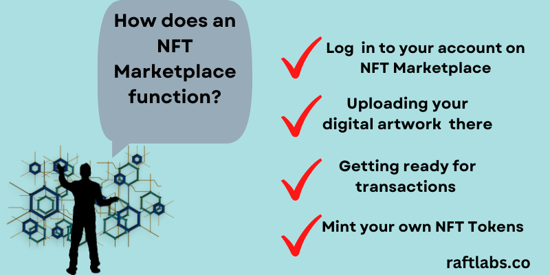 Steps on NFT Marketplace functionality