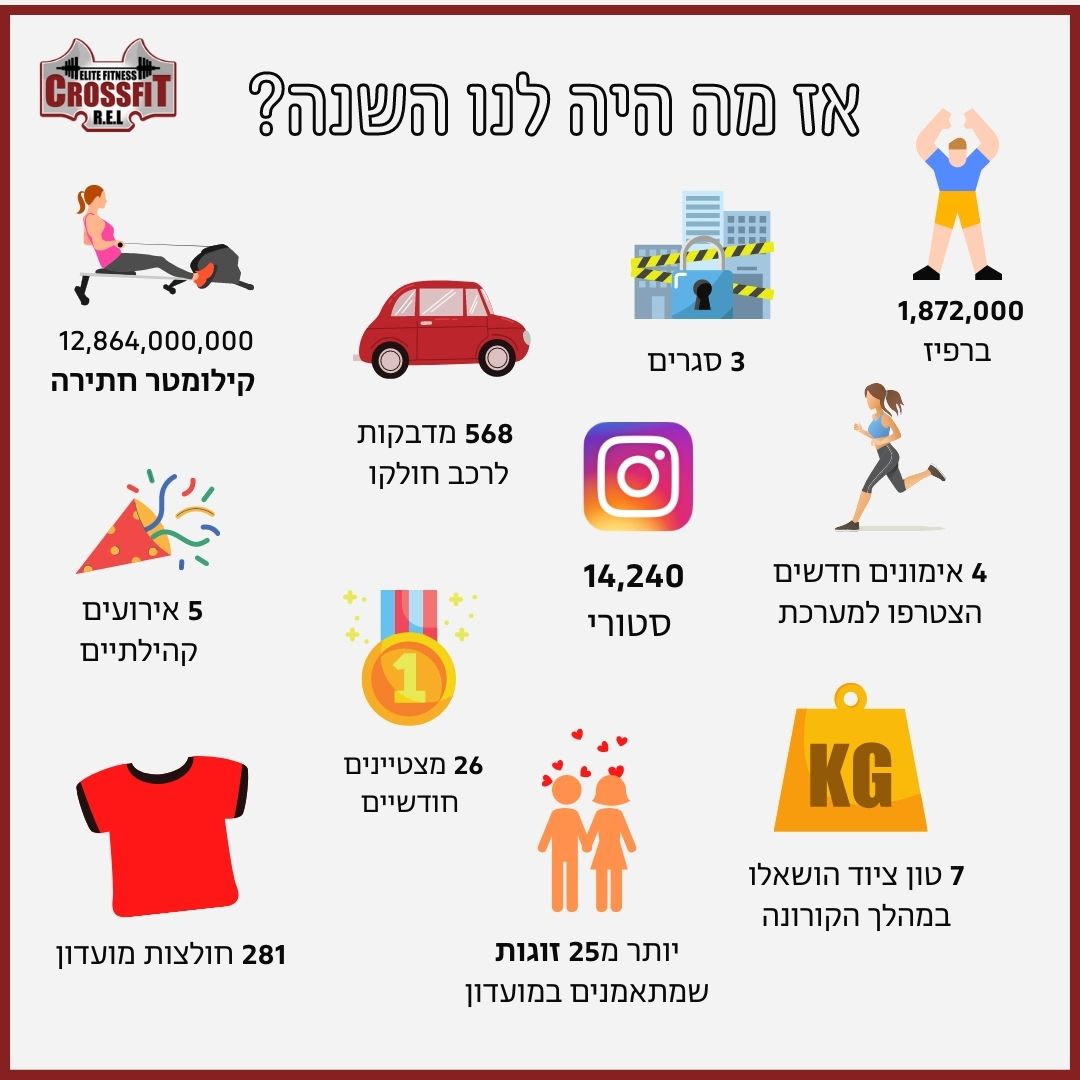 אז מה היה לנו השנה?