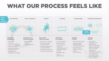 Jawbone Process