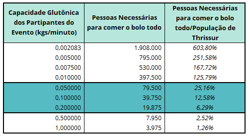 TabelaDescrição gerada automaticamente