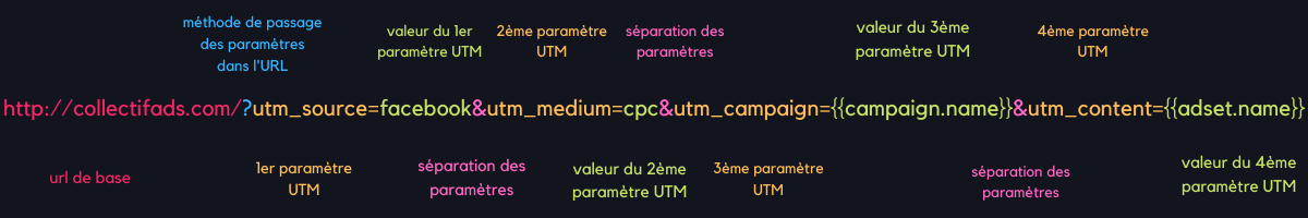 qu-est-ce-qu-un-utm