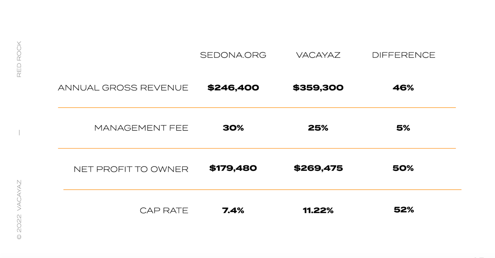 luxury home rental management case study