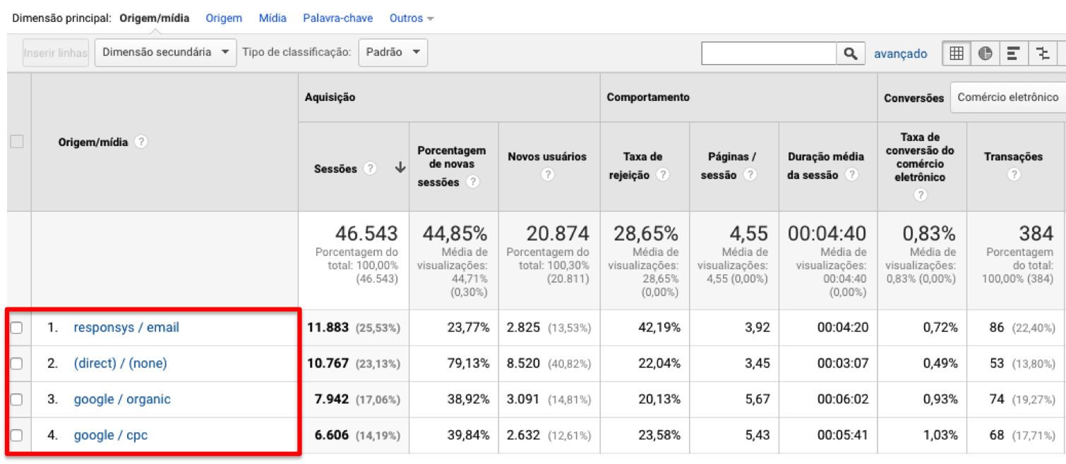 Dimensoes Google Analytics 2