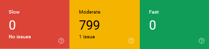 Google Search Console Speed Update - relatório de velocidade