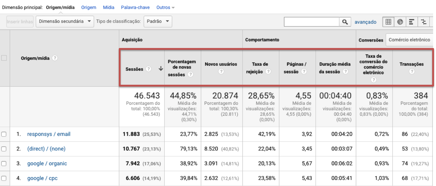 Métricas Google Analytics - o que é seo, guia enterprise para chegar na primeira pagina do google - webpeak