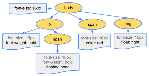 PageSpeed Insights, tudo sobre PSI